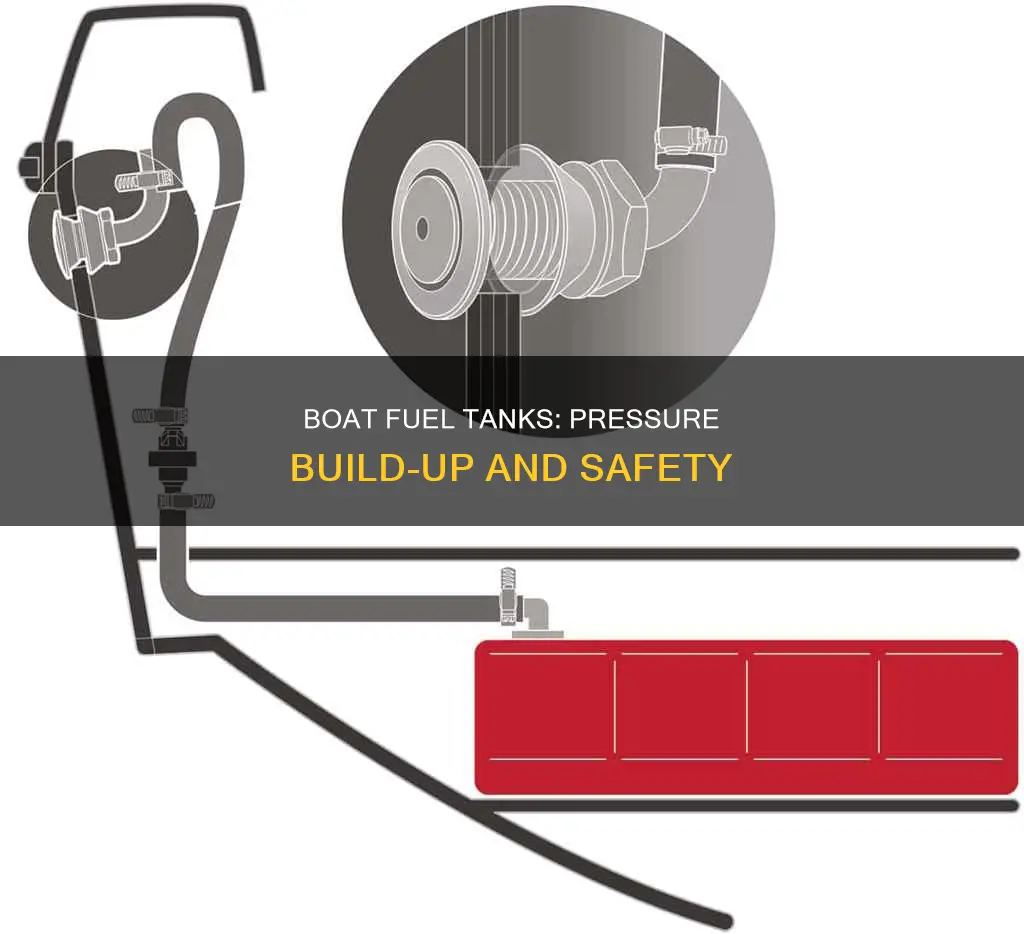 will boat fuel tank build up pressure