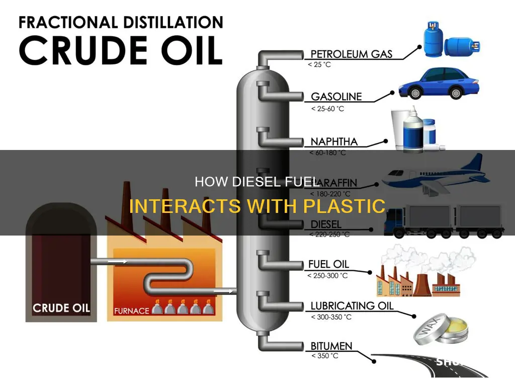 will diesel fuel dissolve plastic