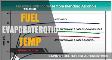 Diesel Evaporation: Understanding Fuel Temperature Sensitivity