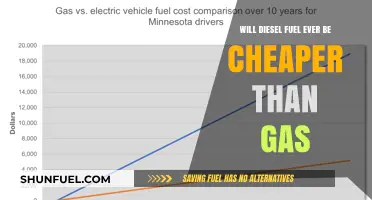 Diesel Cheaper Than Gas? Exploring the Possibility