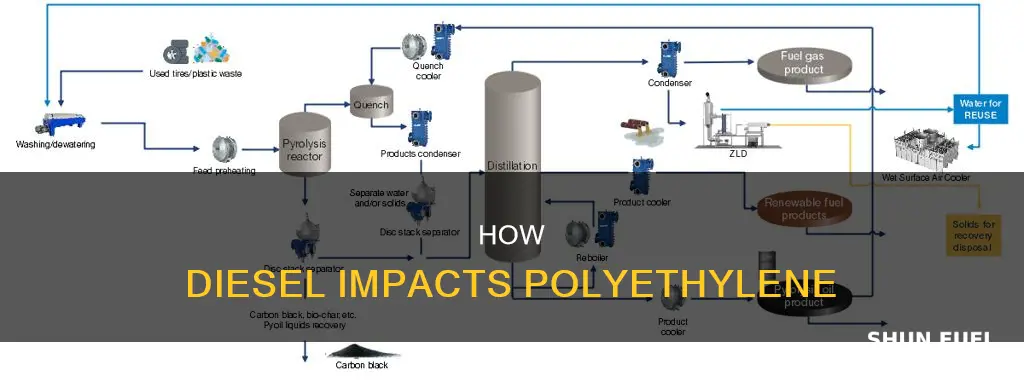 will diesel fuel hurt polyethylene