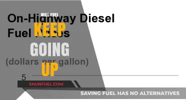 Will Fuel Prices Continue to Rise? Analyzing the Factors Driving the Trend