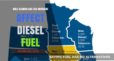 Illinois Gas Tax Hike: Diesel Impact?