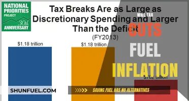 Will Tax Cuts Fuel Inflation: A Comprehensive Analysis