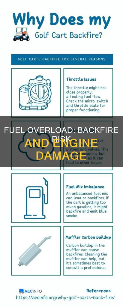 will too much fuel cause backfire