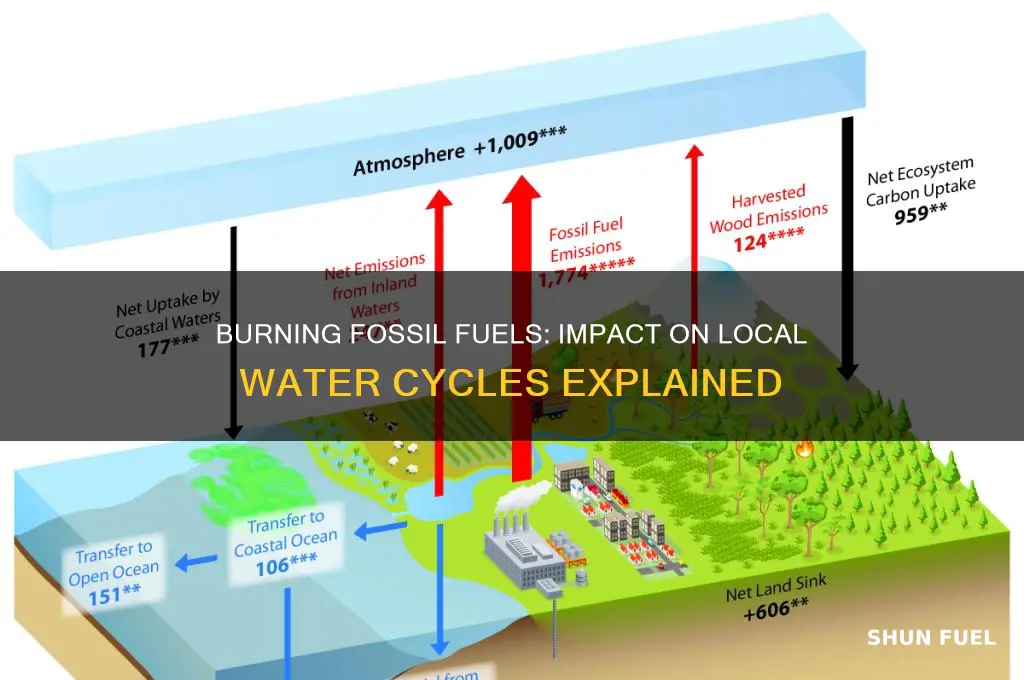 would burning fossil fuels affect local qater cycles